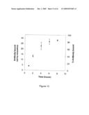 Method of Biomolecule Immobilization On Polymers Using Click-Type Chemistry diagram and image