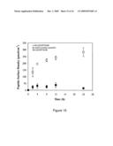 Method of Biomolecule Immobilization On Polymers Using Click-Type Chemistry diagram and image