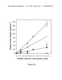 Method of Biomolecule Immobilization On Polymers Using Click-Type Chemistry diagram and image