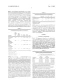 Method of Biomolecule Immobilization On Polymers Using Click-Type Chemistry diagram and image