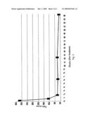 HERBAL COMPOSITIONS FOR THE TREATMENT OF MUCOSAL LESIONS diagram and image