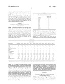 ENZYMATIC DOUGH CONDITIONER AND FLAVOR IMPROVER FOR BAKERY PRODUCTS diagram and image