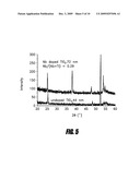 METHODS FOR FORMING CONDUCTIVE TITANIUM OXIDE THIN FILMS diagram and image