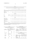 Polyethylene Films and Process for Production Thereof diagram and image