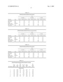 Polyethylene Films and Process for Production Thereof diagram and image