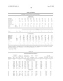 Polyethylene Films and Process for Production Thereof diagram and image