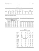 Polyethylene Films and Process for Production Thereof diagram and image