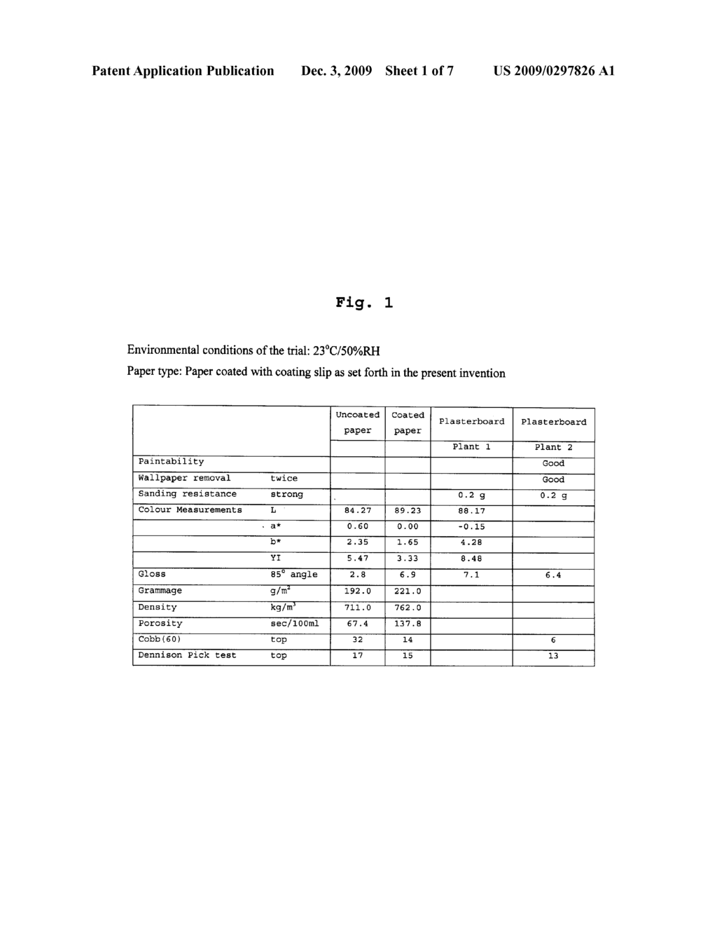 GYPSUM PLASTERBOARD WITH A COATING SLIP AND METHOD OF MANUFACTURING - diagram, schematic, and image 02