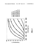 Uv protective coatings diagram and image