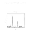 Nano-sized structured layered positive electrode materials to enable high energy density and high rate capability lithium batteries diagram and image