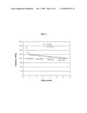 Nano-sized structured layered positive electrode materials to enable high energy density and high rate capability lithium batteries diagram and image