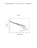 Nano-sized structured layered positive electrode materials to enable high energy density and high rate capability lithium batteries diagram and image