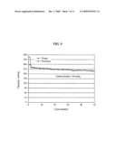 Nano-sized structured layered positive electrode materials to enable high energy density and high rate capability lithium batteries diagram and image