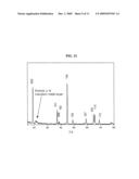 Nano-sized structured layered positive electrode materials to enable high energy density and high rate capability lithium batteries diagram and image