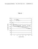 Nano-sized structured layered positive electrode materials to enable high energy density and high rate capability lithium batteries diagram and image