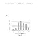 Method For Selectively Expanding, Selecting And Enriching Stem/Progenitor Cell Populations diagram and image