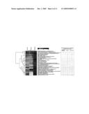 Use of novel biomarkers for detection of testicular carcinoma in situ and derived cancers in human samples diagram and image