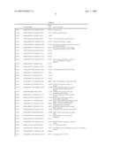 Use of novel biomarkers for detection of testicular carcinoma in situ and derived cancers in human samples diagram and image