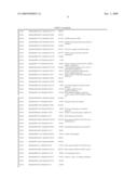 Use of novel biomarkers for detection of testicular carcinoma in situ and derived cancers in human samples diagram and image