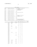 Use of novel biomarkers for detection of testicular carcinoma in situ and derived cancers in human samples diagram and image