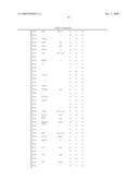 Use of novel biomarkers for detection of testicular carcinoma in situ and derived cancers in human samples diagram and image