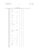 Use of novel biomarkers for detection of testicular carcinoma in situ and derived cancers in human samples diagram and image