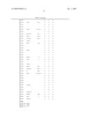 Use of novel biomarkers for detection of testicular carcinoma in situ and derived cancers in human samples diagram and image