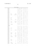 Use of novel biomarkers for detection of testicular carcinoma in situ and derived cancers in human samples diagram and image