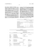 Use of novel biomarkers for detection of testicular carcinoma in situ and derived cancers in human samples diagram and image