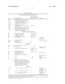 Use of novel biomarkers for detection of testicular carcinoma in situ and derived cancers in human samples diagram and image