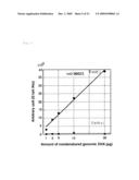 METHOD FOR DETERMINATION OF THE LENGTH OF THE G-TAIL SEQUENCE AND KIT FOR THE METHOD diagram and image