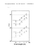 METHOD FOR DETERMINATION OF THE LENGTH OF THE G-TAIL SEQUENCE AND KIT FOR THE METHOD diagram and image