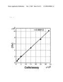 METHOD FOR DETERMINATION OF THE LENGTH OF THE G-TAIL SEQUENCE AND KIT FOR THE METHOD diagram and image