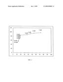 METHODS AND PROBES FOR THE DETECTION OF CANCER diagram and image