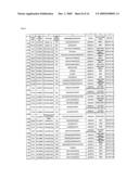 Reagents for the Detection of Protein Phosphorylation in ATM & ATR Kinase Signaling Pathways diagram and image