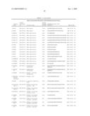 Reagents for the Detection of Protein Phosphorylation in ATM & ATR Kinase Signaling Pathways diagram and image