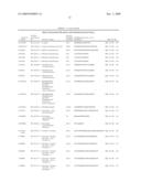 Reagents for the Detection of Protein Phosphorylation in ATM & ATR Kinase Signaling Pathways diagram and image