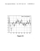 Identification and characterization of racemases, definition of protein signatures, and a test for detecting D-amino acid and for screening molecules capable of inhibiting the activity of racemase, especially proline racemase diagram and image