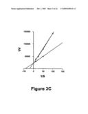 Identification and characterization of racemases, definition of protein signatures, and a test for detecting D-amino acid and for screening molecules capable of inhibiting the activity of racemase, especially proline racemase diagram and image