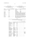 Identification and characterization of racemases, definition of protein signatures, and a test for detecting D-amino acid and for screening molecules capable of inhibiting the activity of racemase, especially proline racemase diagram and image