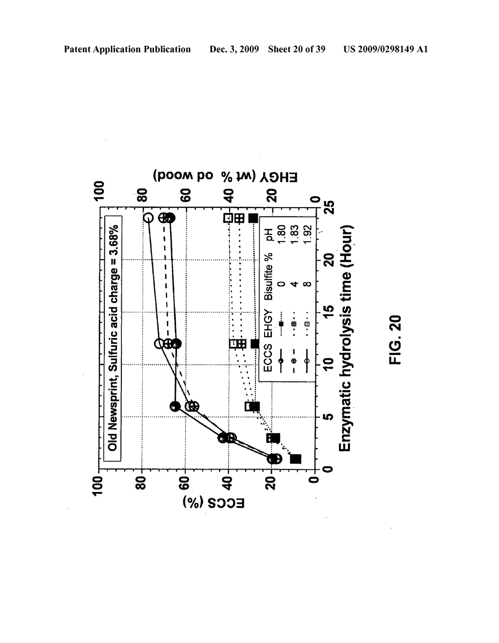 Sulfite Pretreatment For Biorefining Biomass - diagram, schematic, and image 21