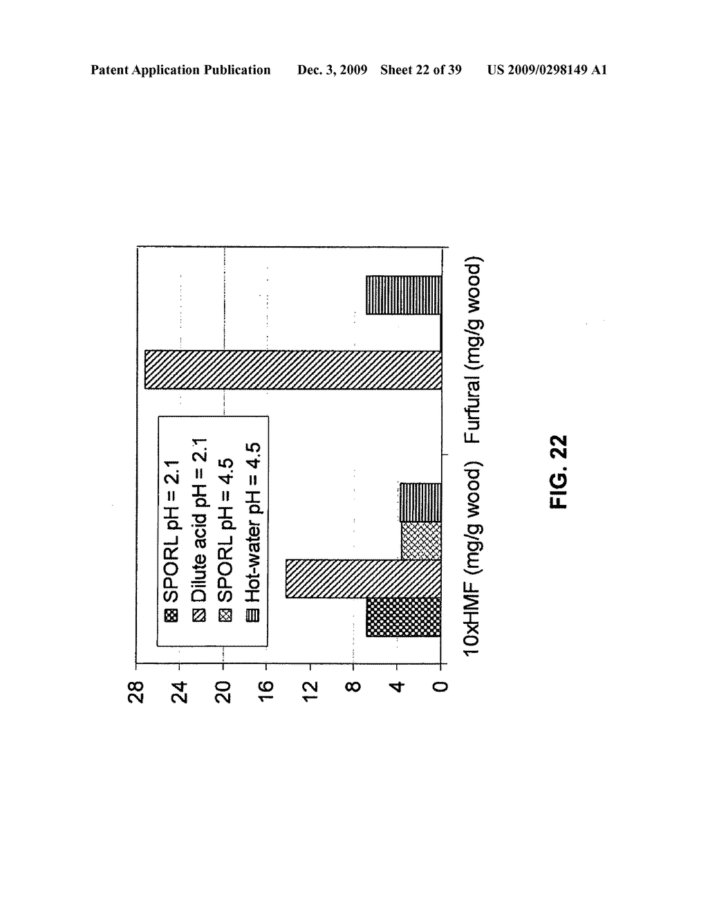 Sulfite Pretreatment For Biorefining Biomass - diagram, schematic, and image 23