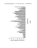 siRNA targeting KRAS diagram and image