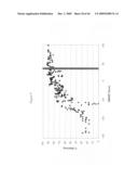 siRNA targeting KRAS diagram and image