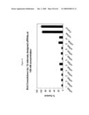 siRNA targeting KRAS diagram and image