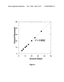 METHOD AND APPARATUS FOR ANALYZING ARSENIC CONCENTRATIONS USING GAS PHASE OZONE CHEMILUMINESCENCE diagram and image