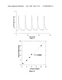 METHOD AND APPARATUS FOR ANALYZING ARSENIC CONCENTRATIONS USING GAS PHASE OZONE CHEMILUMINESCENCE diagram and image