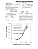 QUANTITATIVE MEASUREMENT METHOD FOR RECOMBINANT PROTEIN diagram and image