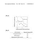 QUANTITATIVE MEASUREMENT METHOD FOR RECOMBINANT PROTEIN diagram and image