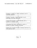 Method for making thin film transistor diagram and image